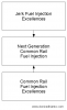 Next Generation Common Rail Fuel Injection Concept